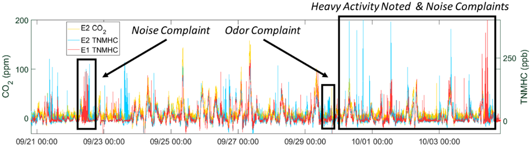 Figure 14: