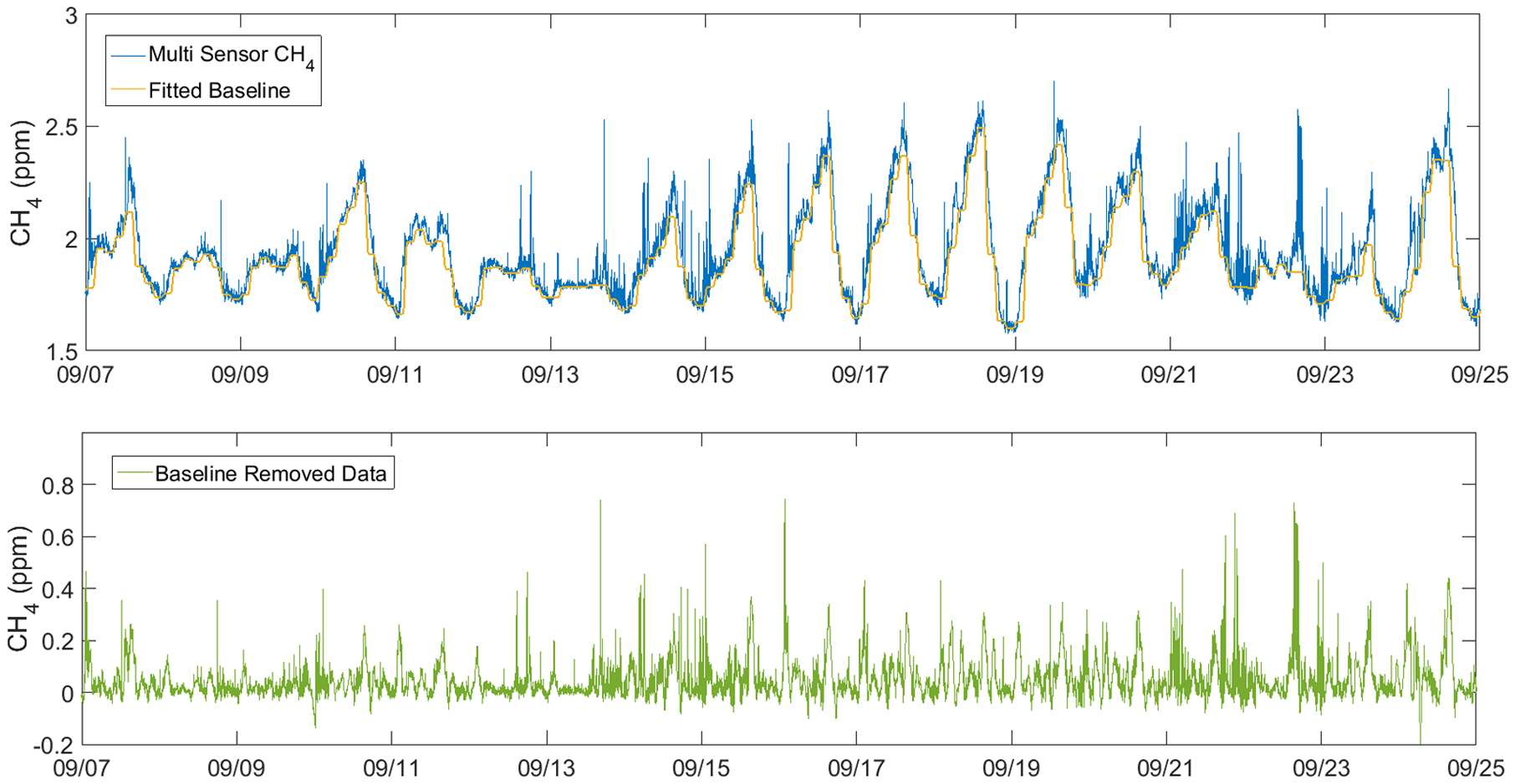 Figure 2: