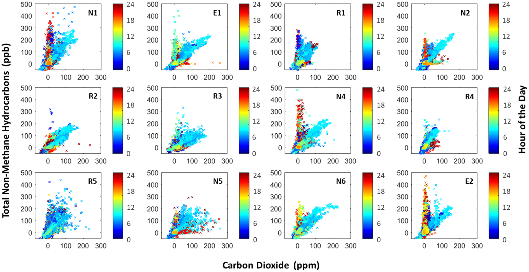 Figure 11: