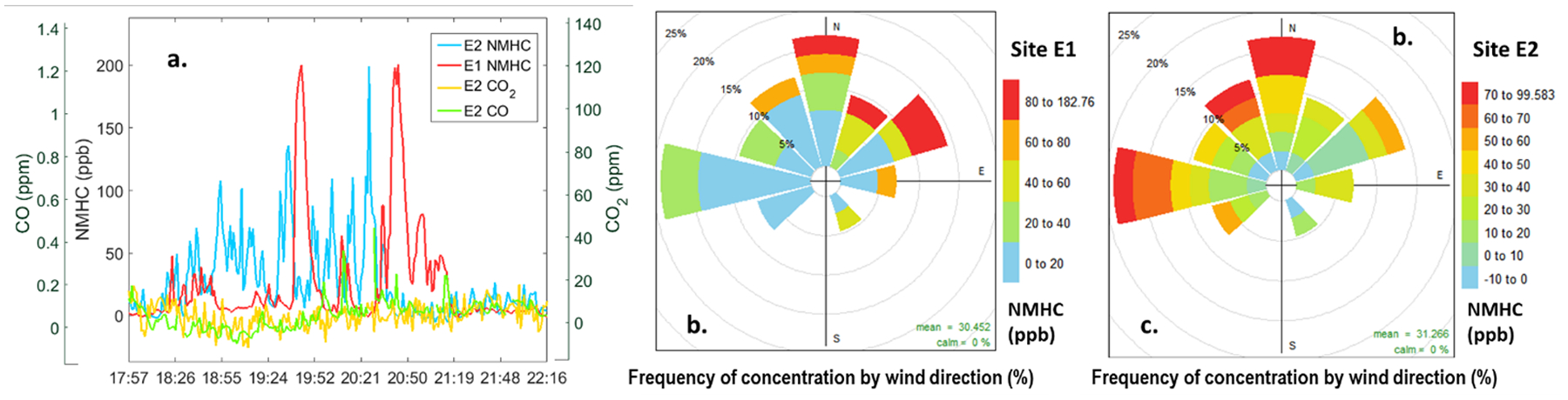 Figure 6: