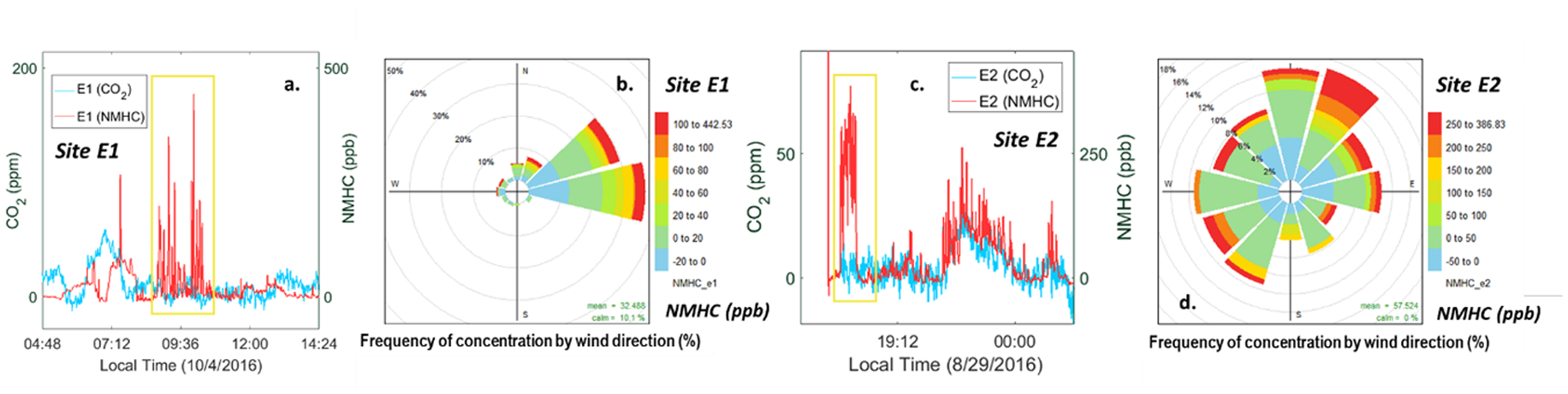 Figure 7: