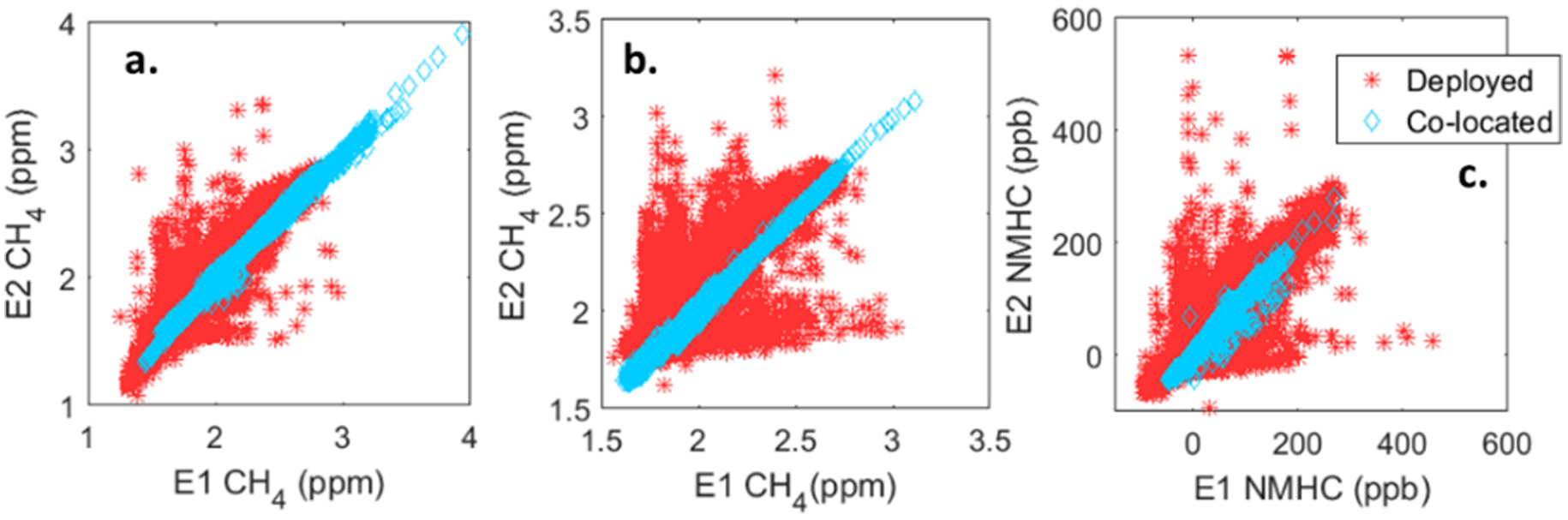 Figure 4: