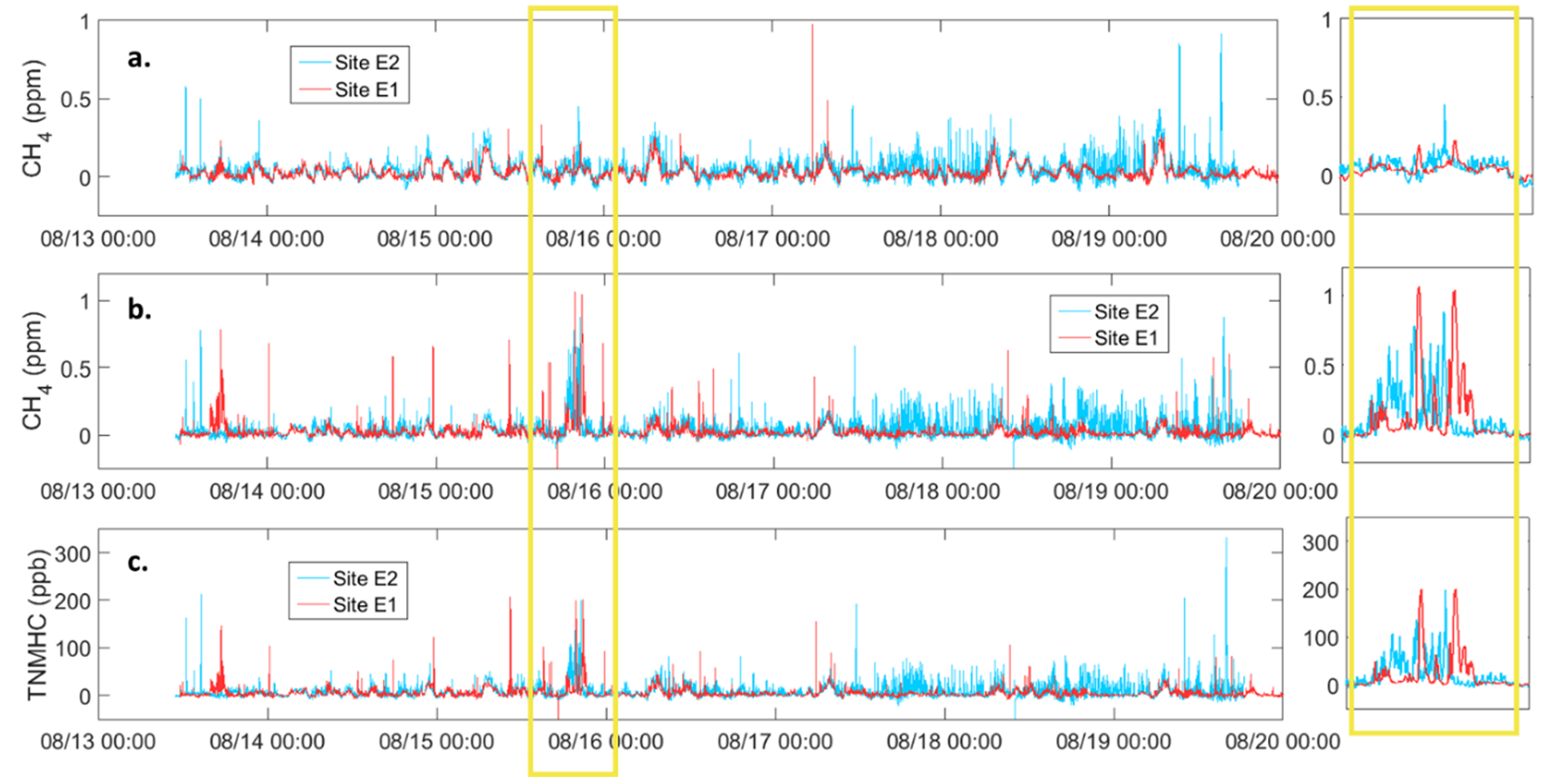 Figure 5: