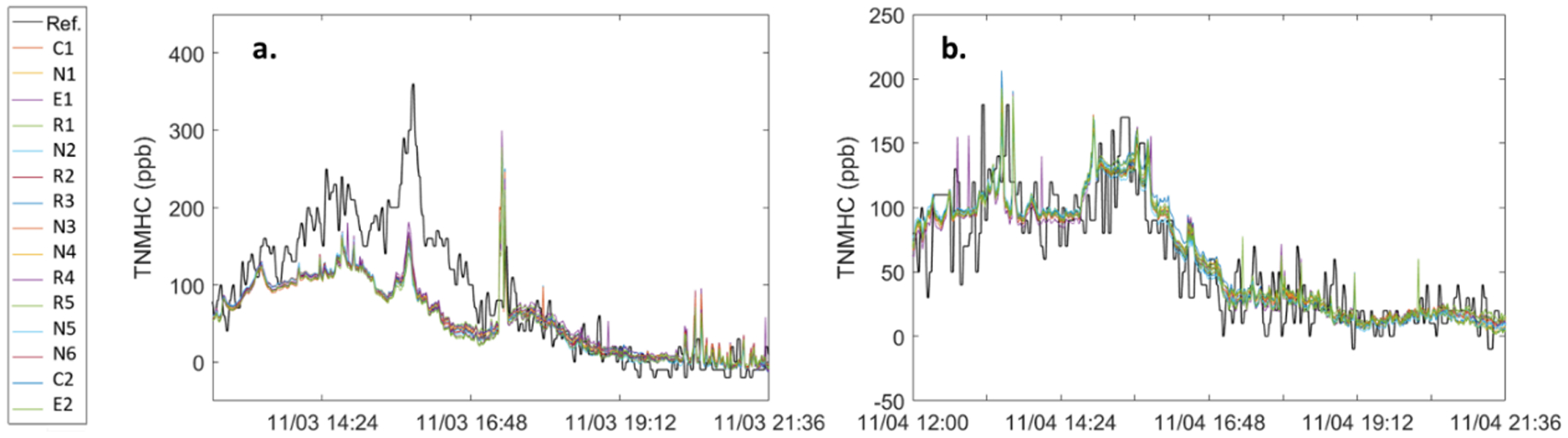 Figure 3: