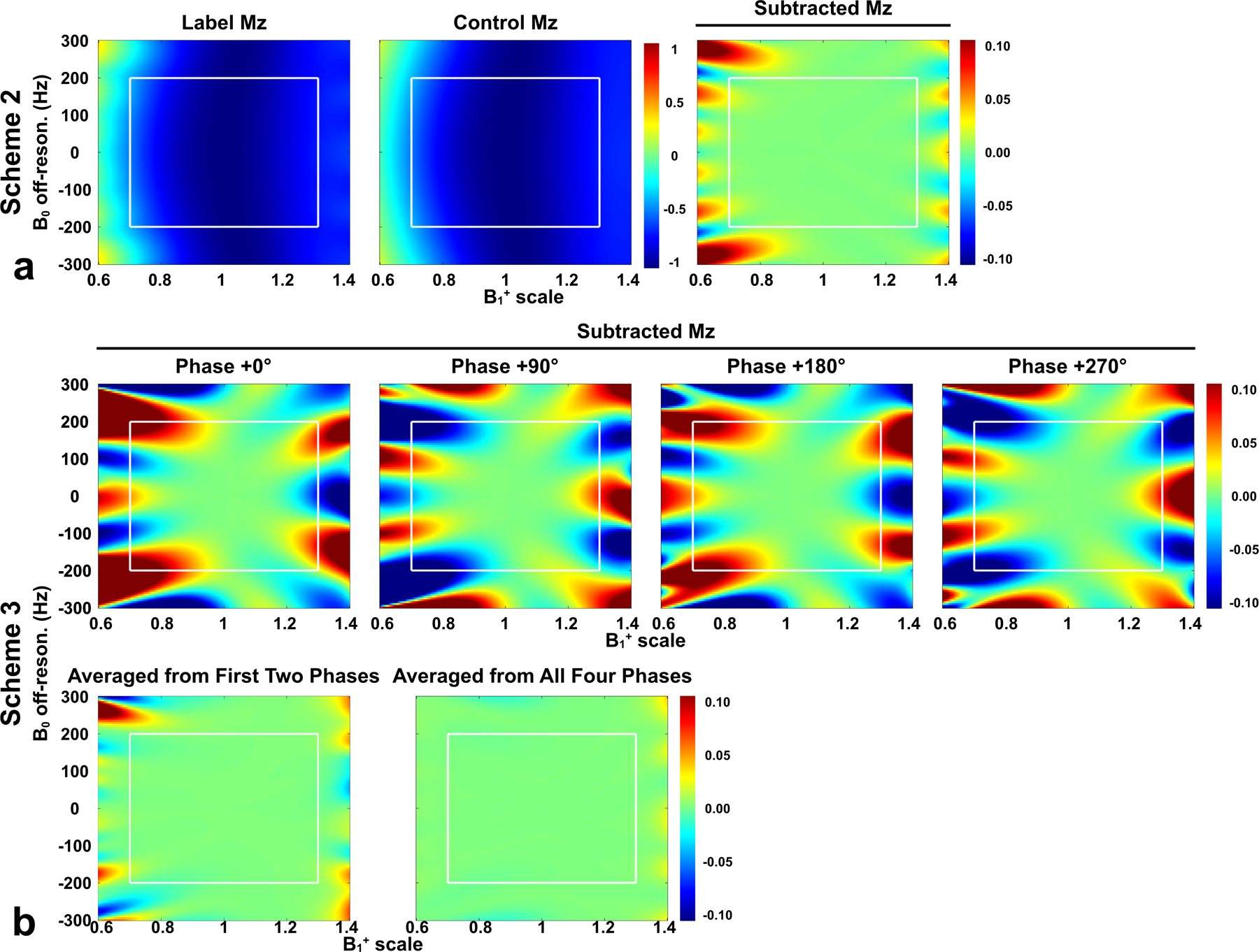 Figure 3: