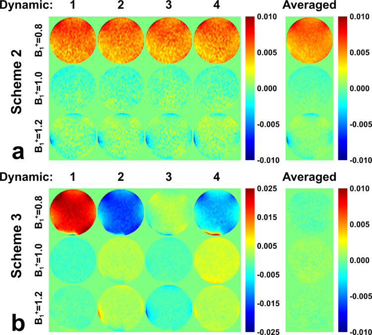 Figure 4: