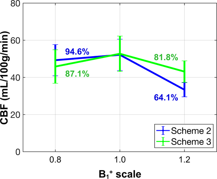 Figure 7: