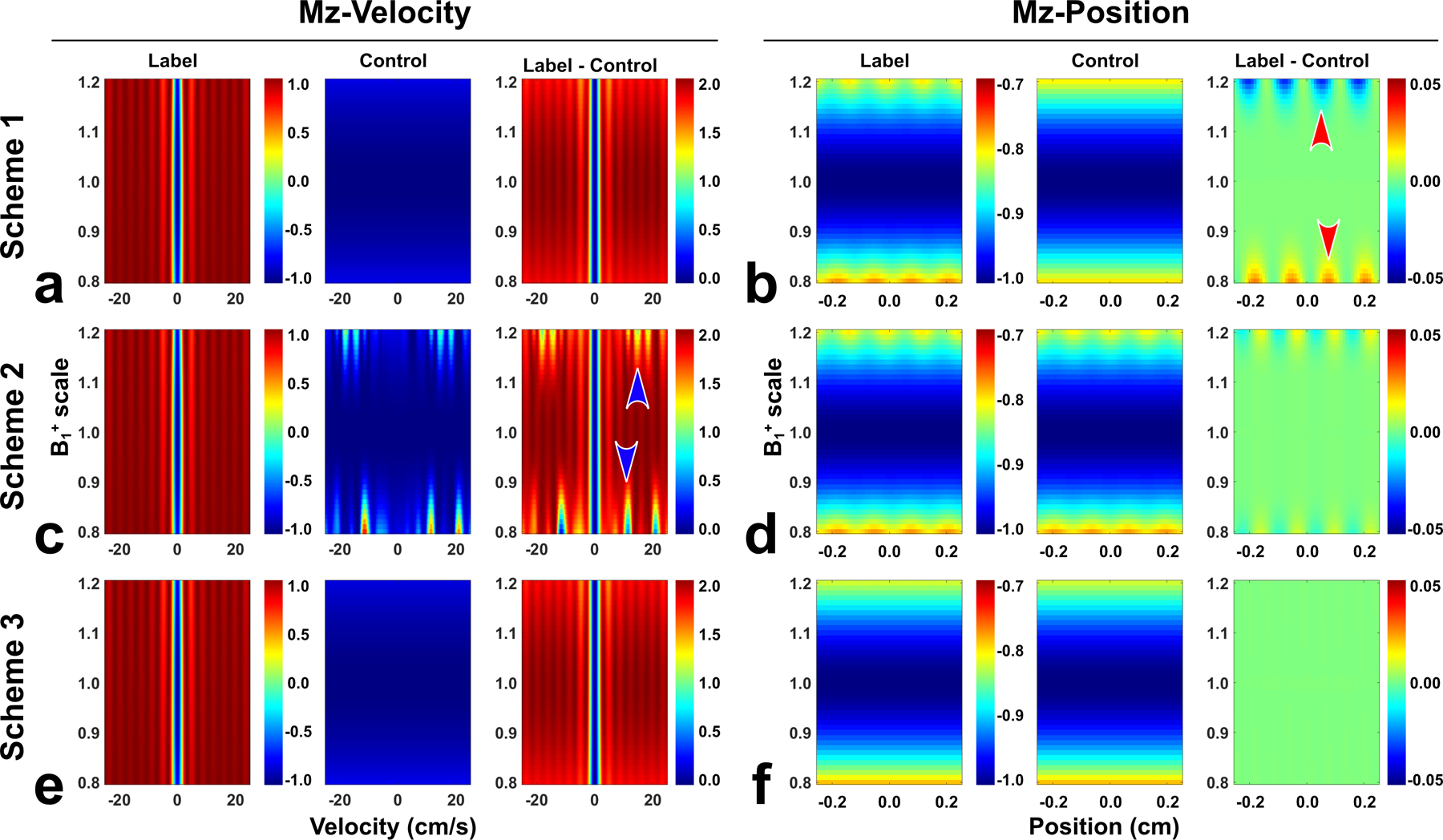 Figure 2: