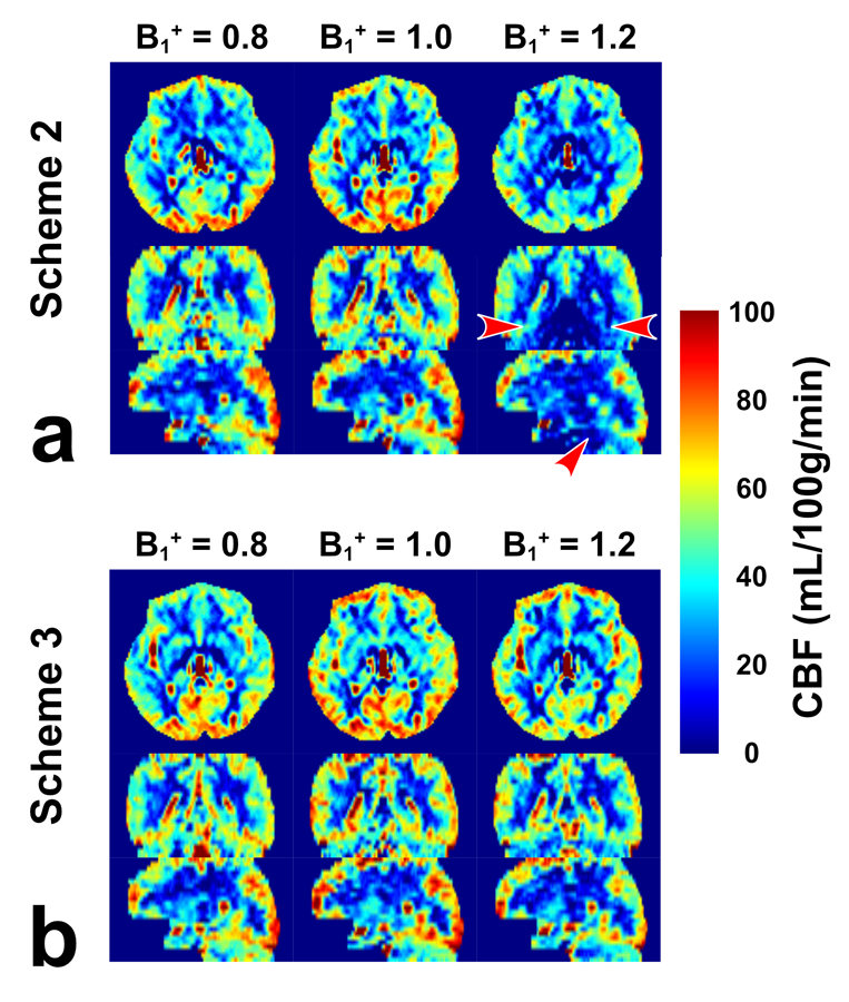 Figure 6: