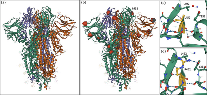 FIGURE 2