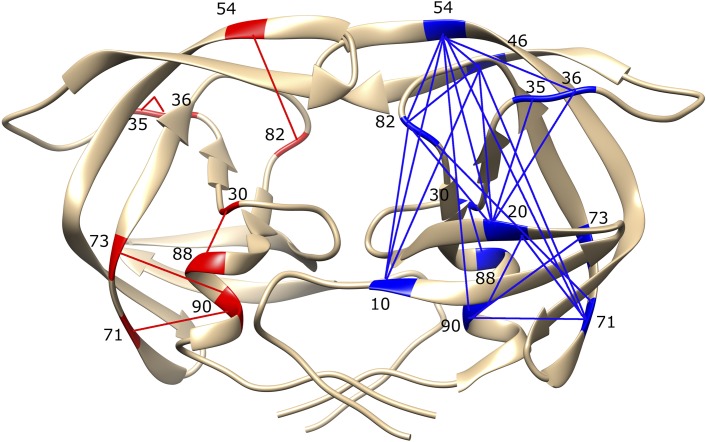 Fig 5