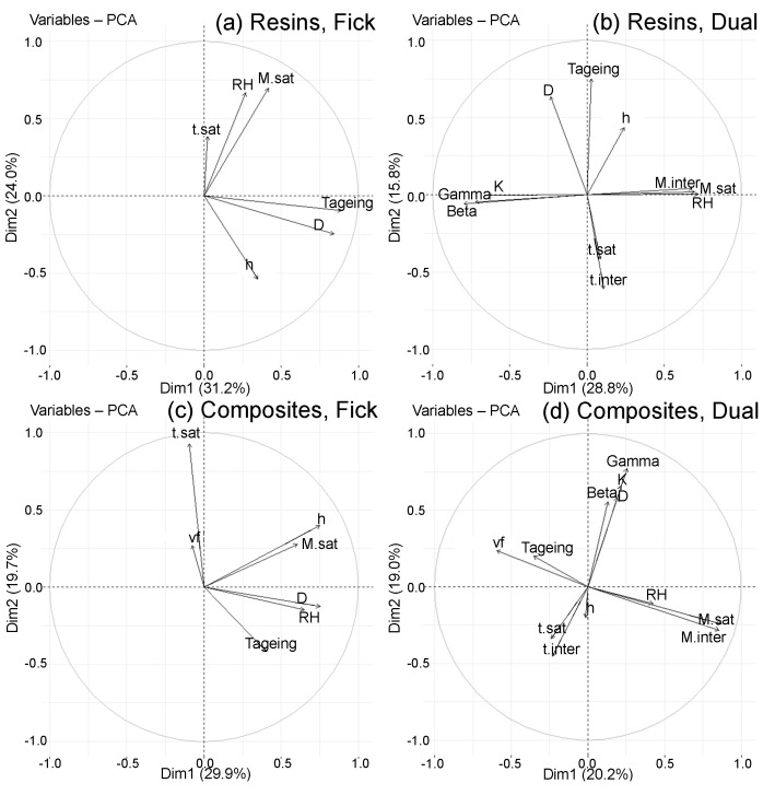 Figure 15