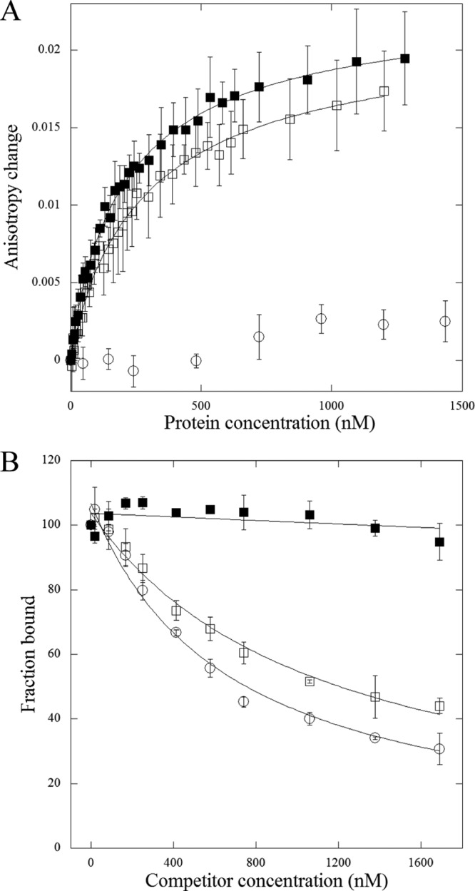 Fig 7