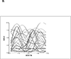 Figure 1 B -