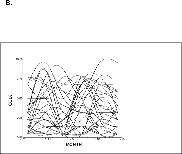 Figure 1 B -