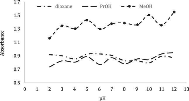 Fig. 8