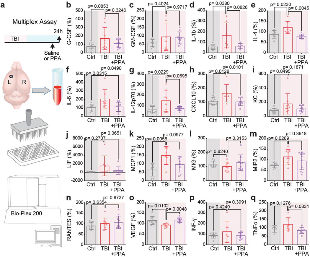 Extended Data Fig. 3 |