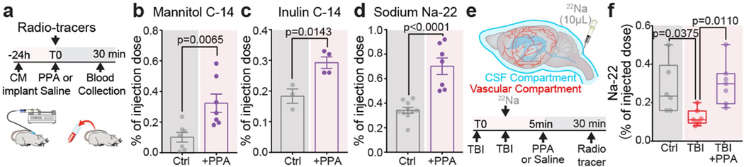 Extended Data Fig. 7 |