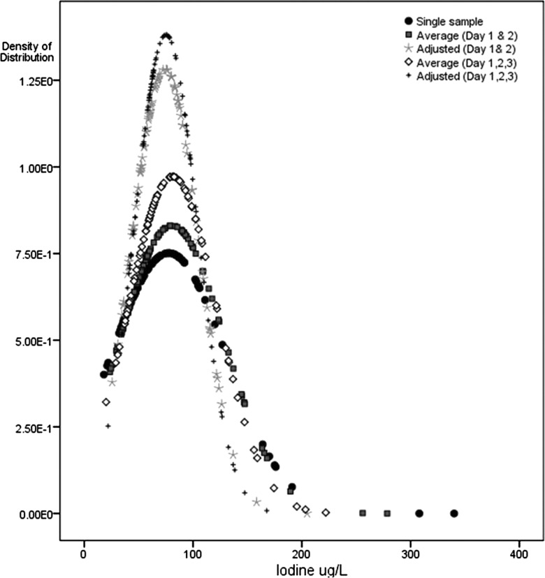 Figure 1