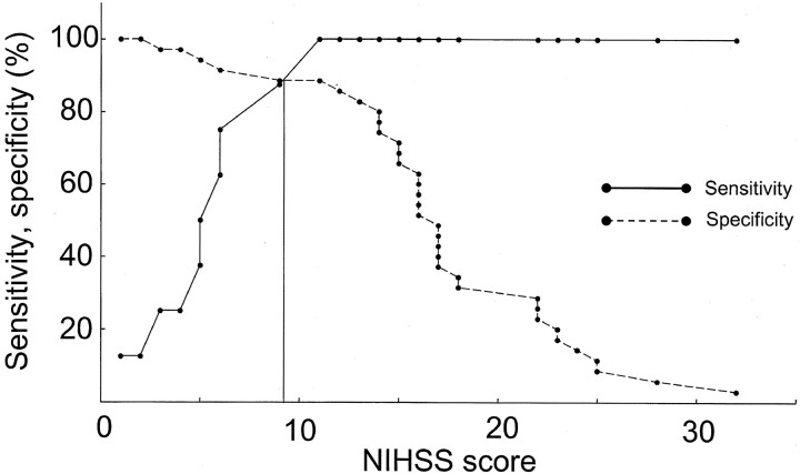 Fig 2.