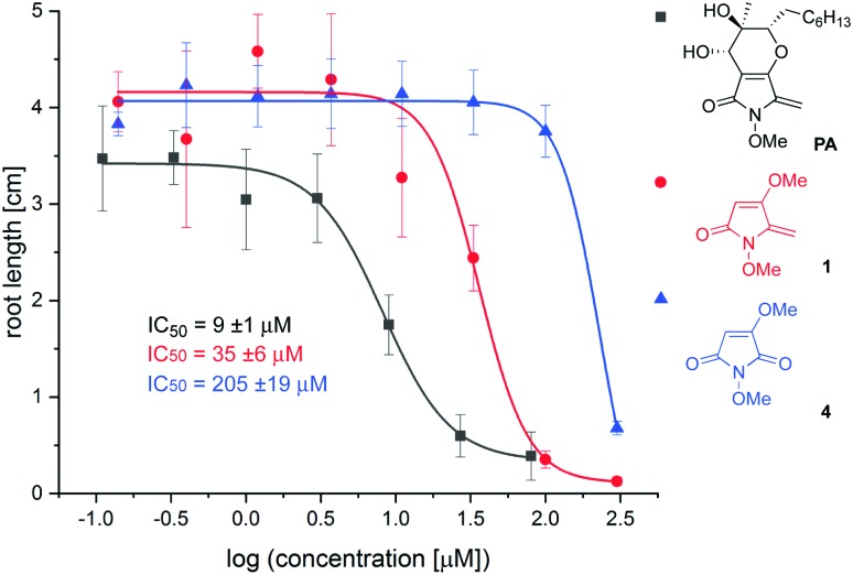 Fig. 2