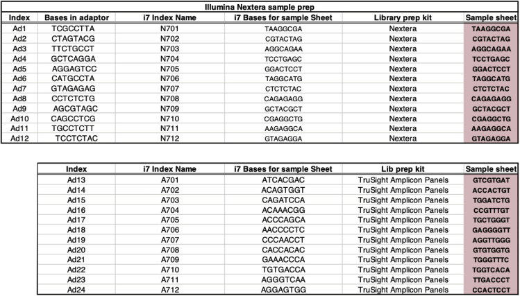 Figure 6