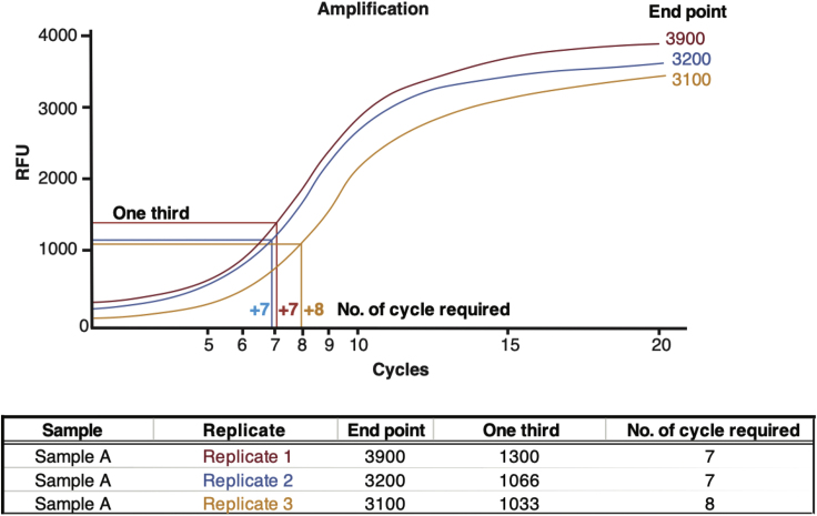 Figure 1