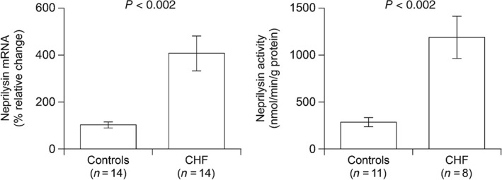 EJHF-656-FIG-0005-b