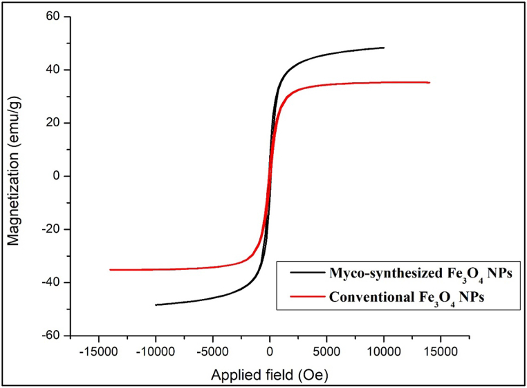 Fig. 15