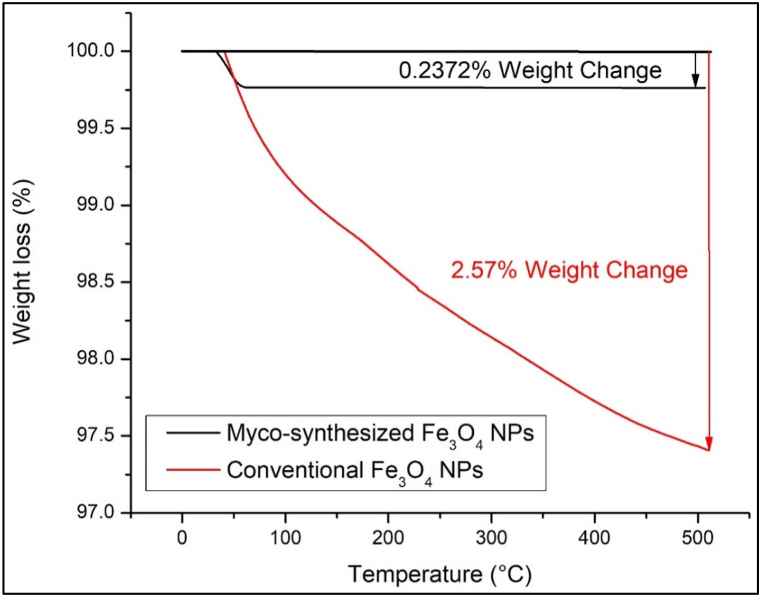 Fig. 17