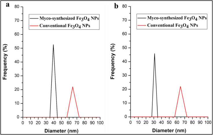 Fig. 19