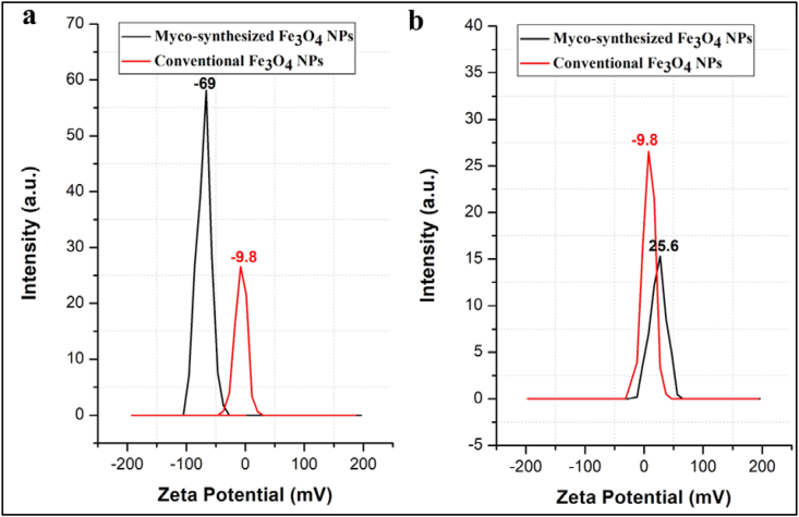 Fig. 20