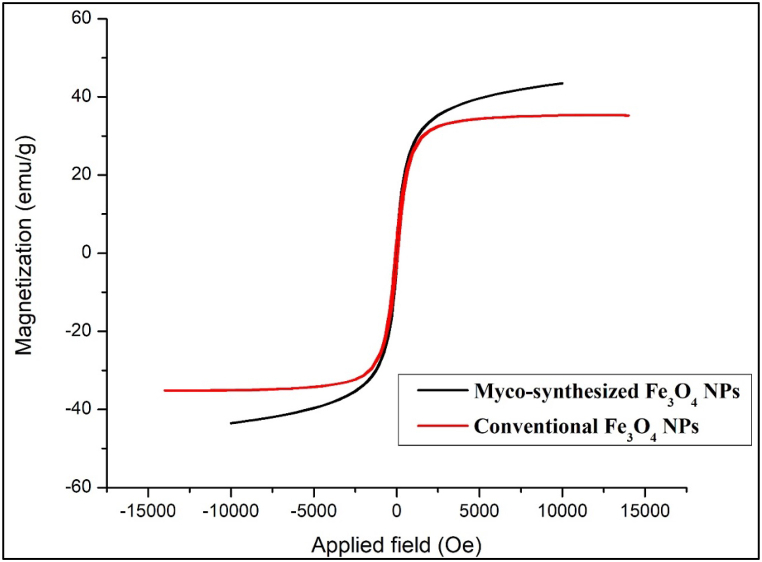 Fig. 14