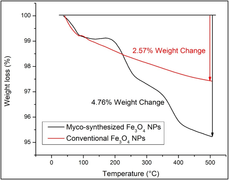 Fig. 16