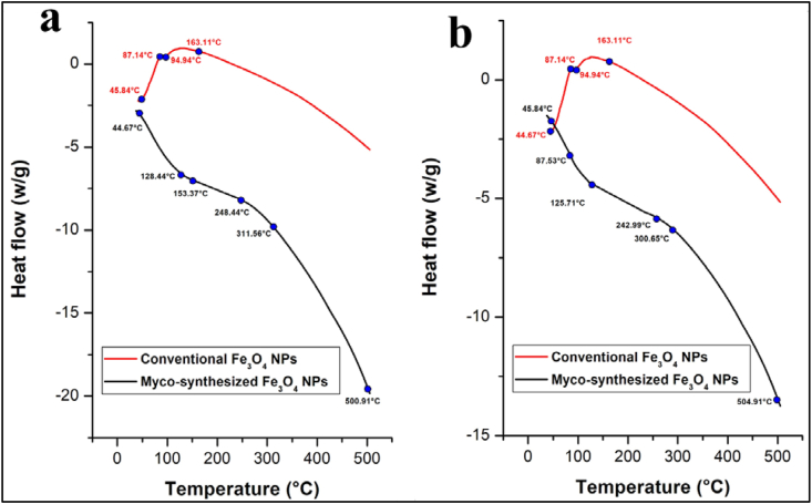 Fig. 18