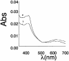 Fig. 3.