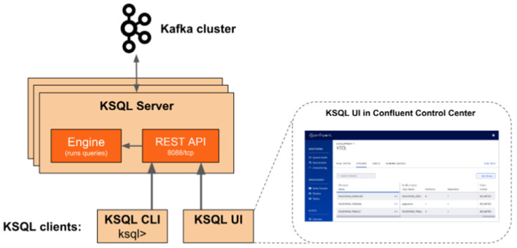 Figure 15