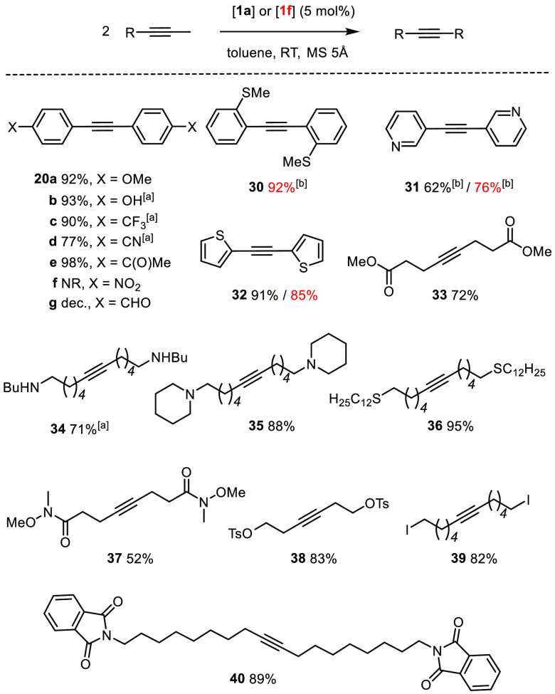 Scheme 10