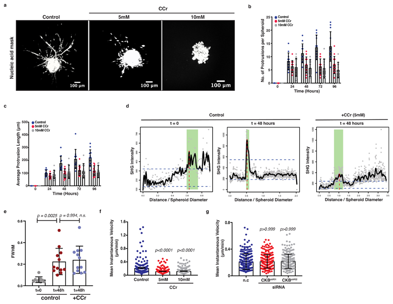 Extended Data Fig. 7