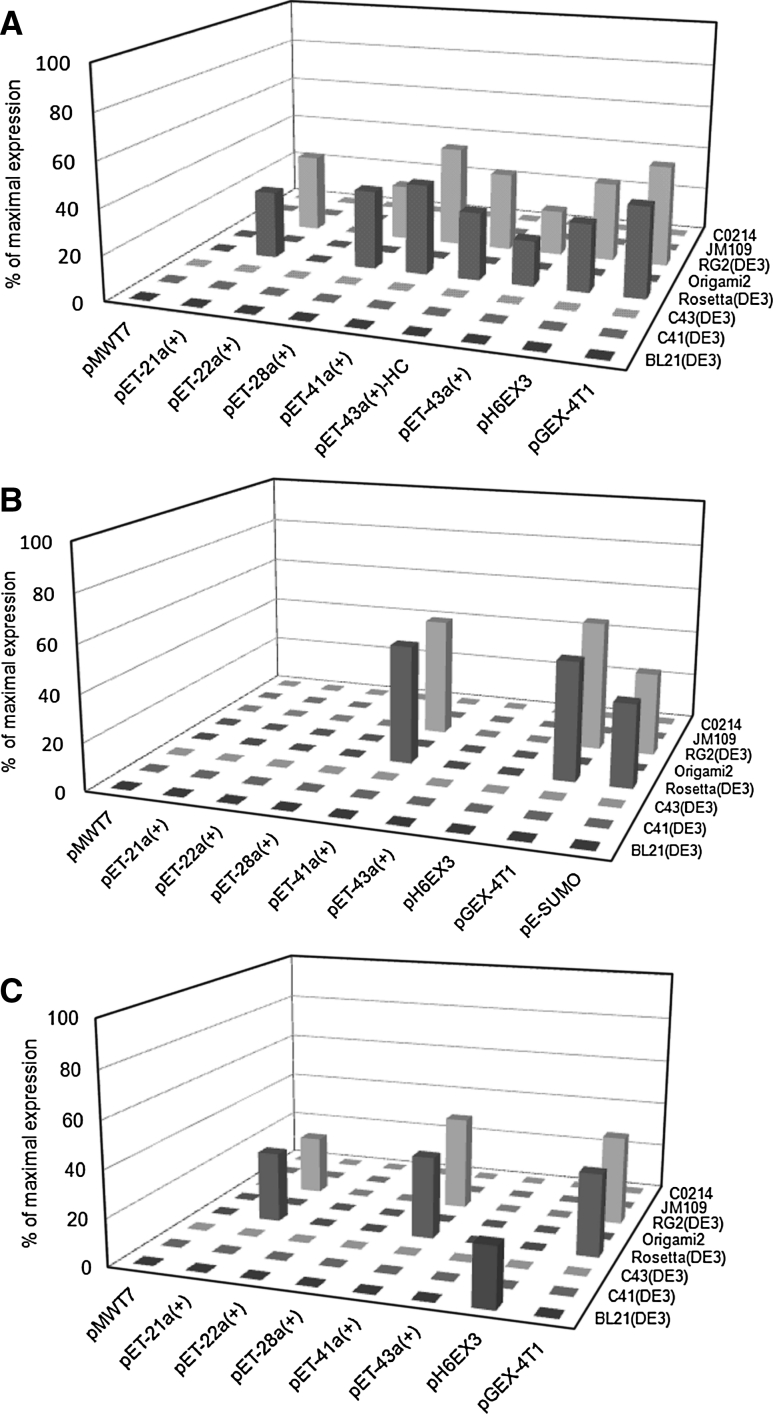 Fig. 2