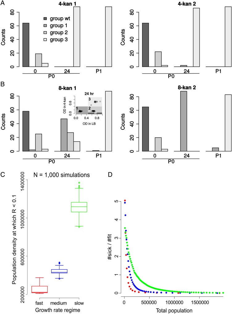 Figure 2.