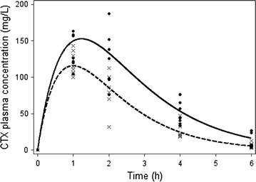 Fig. 2