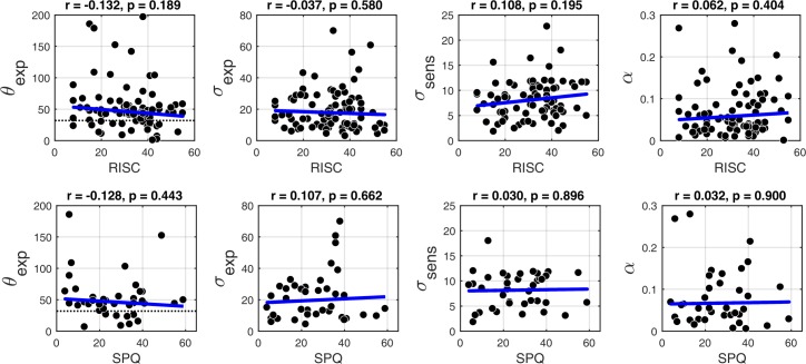 Appendix 1—figure 9.