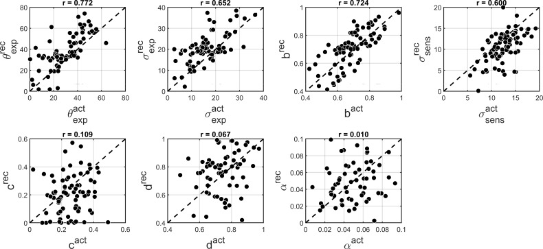 Appendix 2—figure 3.