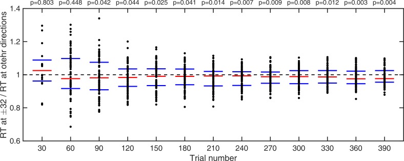 Appendix 1—figure 3.