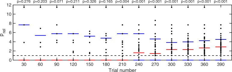 Appendix 1—figure 5.