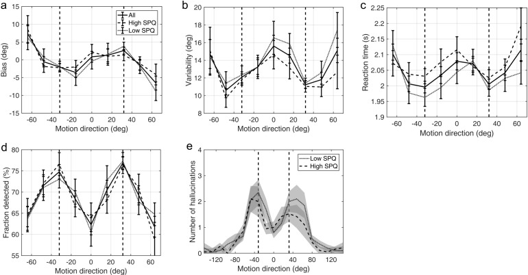 Appendix 1—figure 7.