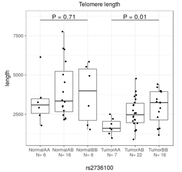 Appendix 1—figure 12.