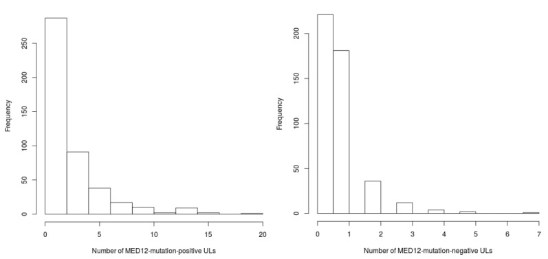 Appendix 1—figure 3.