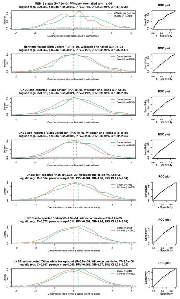 Appendix 1—figure 5.